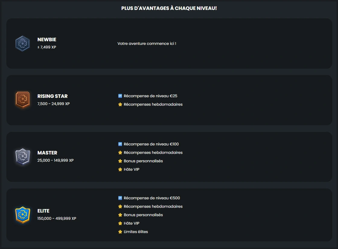 Statut VIP exclusif et récompenses premium Winningz